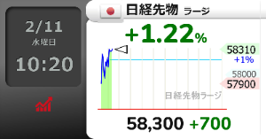 日経平均ブル2倍上場投信【1579】 明日も窓開けて&uarr;かなー(^^)