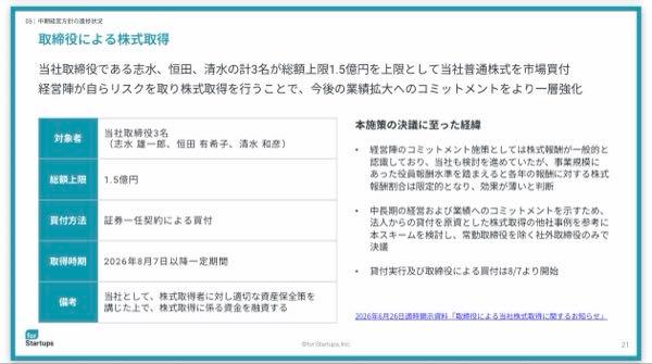 フォースタートアップス(株)【7089】 明日から「取締役による当社株式取得」始まります。