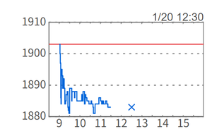 佐鳥電機(株)【7420】 すみません、この後場の「x」は何を意味しているのですか?