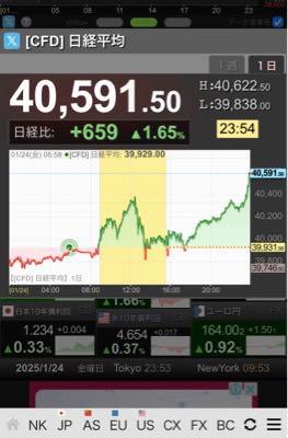 yukiの備忘録 ぷぎゃー☺️