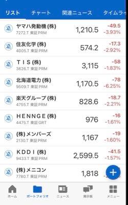 (株)メニコン【7780】 真っ赤っか