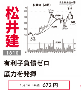 松井建設(株)【1810】 【　10年前（2016年)　】 2015-2016 　ー。