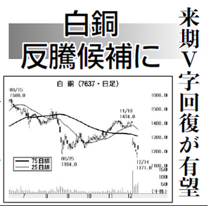 白銅(株)【7637】 【　10年前（2015年)　】　ー。