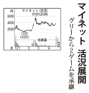 (株)マイネット【3928】 【　10年前（2016年)　】 ～ 2016   ー。