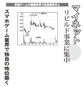 (株)マイネット【3928】 【　10年前（2016年)　】 ～ 2016   ー。