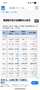 円谷フィールズホールディングス(株)【2767】 配当権利落日前に拮抗してるなぁ（ ﾟ&forall;ﾟ ） 売り方さんは、まだ掘ると思って配当金払っても良いからホールド一択なのかな？ それとも3月中に撤退かな？ ギャンブラーは配当落ちで勢いのついた下落タイミングとか？ww