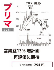 プリマハム(株)【2281】 【　10年前（2016年)　】 ～ 2016   ー。