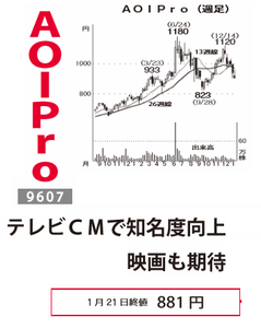 (株)ＡＯＩ Ｐｒｏ．【9607】 【　10年前（2016年)　】 ～ 2016 　ー。