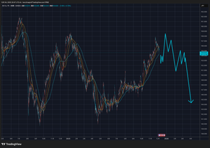 裏ドル～円　●~* ﾁﾁﾁ こう、・・・ かな？？ ( ´Д`)