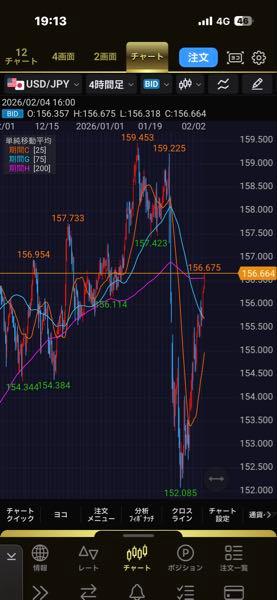 裏ドル～円　●~* ﾁﾁﾁ コレどこまで行くのかな&hellip;  🤑