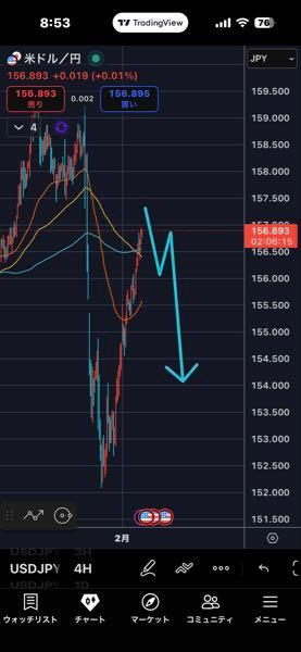 裏ドル～円　●~* ﾁﾁﾁ こんな感じで１５４円台まで落ちる。  U｡・x・)ﾉ ﾁﾜﾝ!