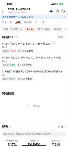 ＡＮＹＣＯＬＯＲ(株)【5032】 グローバルXのETF組み込まれています。