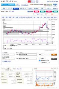 ANYCOLOR(株)【5032】 終値VWMP超え、長期視点の4000買いと自社株買いしてそうやな👶