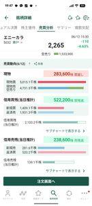 ＡＮＹＣＯＬＯＲ(株)【5032】 そんなにエグイかなぁ。。。現物買い増えて信用買いが減って空売りも手仕舞い😅
