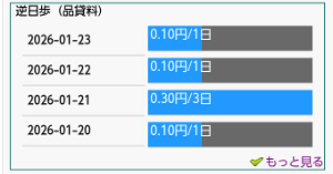 東邦ガス(株)【9533】 🌟🌟🌟🌟🌟逆日歩🌟🌟🌟🌟🌟 🌸🌸🌸🌸0.10円/日🌸🌸🌸🌸