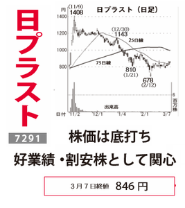 日本プラスト(株)【7291】 【 10年前(2016年) 】 ~ 2016 ー。
