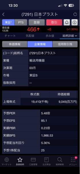 日本プラスト(株)【7291】 モメンタムが自動運転に ここはまだ気づかれてないデスね 今日からよろしくお願いします🤲 配当per pbr の三拍子で全てにおいて割安 いつ気づかれるかな(*´꒳`*)