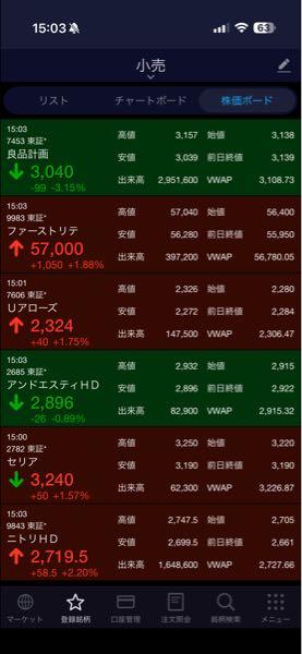 良品計画テンバガーへの道 怪しい下げなので良品計画追撃買い。