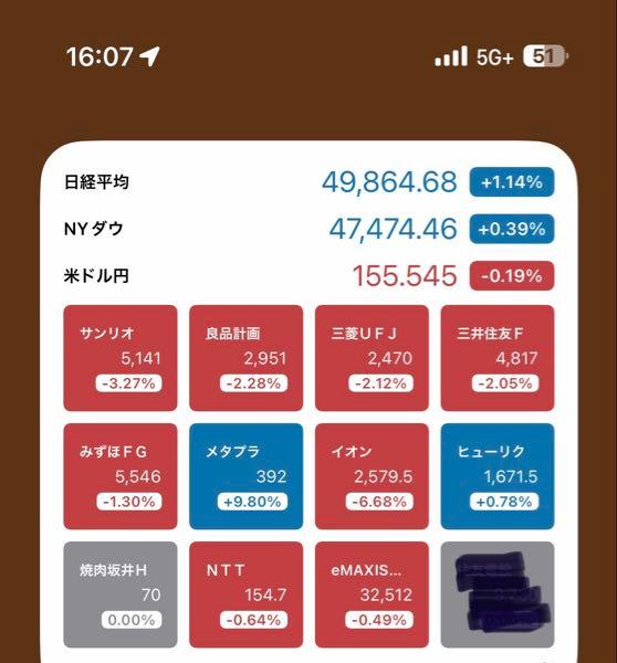 良品計画テンバガーへの道 大引け 日経平均⤴️、TOPIX⤵️ 取引 デイトレ サンリオ 手持ちズタボロで資産爆減。 頼みの綱のメガバンク、レーティング下げのサンリオ、月次不調の良品計画が下げの主役。イオンの下げは想定内。メタプラの⤴️は期待したいところ。