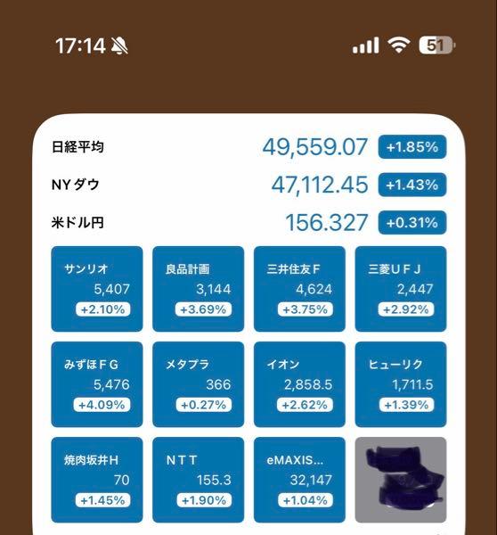 良品計画テンバガーへの道 今日の上げは何故? 各銘柄引け出来高大。このことから推測すれば、機関持分リバランス。 米中緊張緩和、米利下げ思惑などでリスクオン。空売り返済、現物買いが明日以降も続くのかな? メガバンク 年初来高値、一服か。 サンリオ MACD超マイナスでの上抜け気配。 良品計画 MACD上抜け気配。