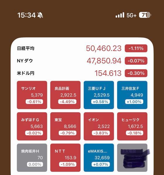 良品計画テンバガーへの道 大引け 購入 良品計画 デイトレ 東宝 良品計画爆下げで購入。なんか悪材料あったかな?このような意味わからない下げは買い。