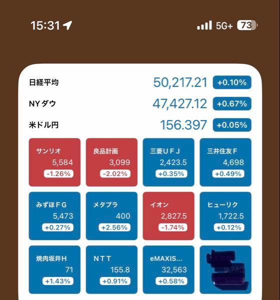 良品計画テンバガーへの道 地合いボツボツ。取引せず。 下げはサンリオ、良品計画、イオン。サンリオ窓埋め、バーチャルピューロランドに期待するも不発。良品計画、イオンの下げは単なる利食いだろう。