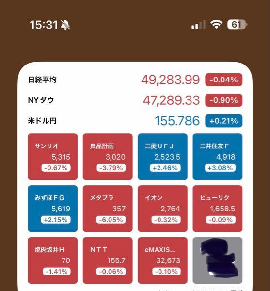 良品計画テンバガーへの道 メガバンク堅調で資産減をなんとかカバー。それにしてもサンリオ、良品計画、メタプラが安い。