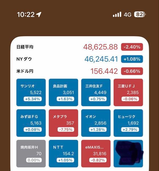 良品計画テンバガーへの道 東宝全売却 みずほFG 全信用分現引 サンリオ ようやく底値到達。資産回復の要となる銘柄 メタプラネット 損益通算損切候補 メガバンク 利上げ思惑が高まる。あと2年保有でも大丈夫? 良品計画 押し目は拾いたいが余力なし。アスクル次第 イオン 優待目的保有。需給逼迫継続で激強い。 自社株(塗りつぶし) 超爆益銘柄、年内全売却予定