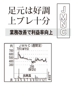 (株)メディカルネット【3645】 【　10年前（2016年)　】 ～ 2016  日本メディカルネットコニュニケーションズ 　ー。