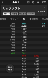 リックソフト(株)【4429】 見せ板してる奴