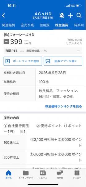 (株)フォーシーズHD【3726】 6稼働日のみになりました。頑張った