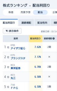 アイザワ証券グループ(株)【8708】 凄いですね!😲