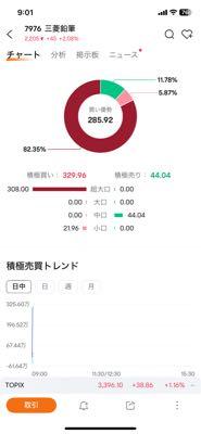 三菱鉛筆(株)【7976】 超大口の買いきたので2,197円、2,000株で1日信用インしました