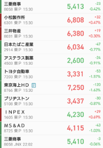 楽天・高配当株式・日本(四半期決算型)【9I312252】 ▲125円ですねー 15,046円なり