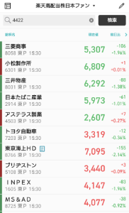楽天・高配当株式・日本(四半期決算型)【9I312252】 今日は、ファーストリテイリングや半導体、電線銘柄が日経平均は押し上げましたが、TOPIXはイマイチでしたね。