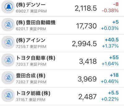 (株)デンソー【6902】 情け無い。