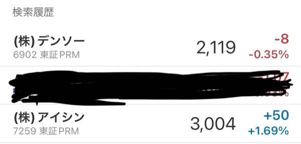 (株)デンソー【6902】 この比較を見たらまたムカついてきたで😤