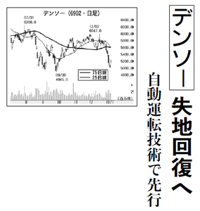 (株)デンソー【6902】 【　10年前（2016年)　】 2015-2016 　ー。
