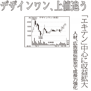 (株)デザインワン・ジャパン【6048】 【 10年前(2015年) 】 ー。