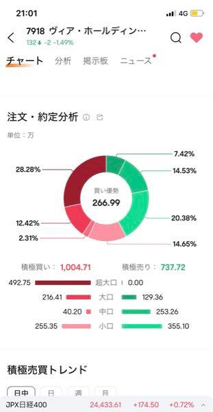 (株)ヴィア・ホールディングス【7918】 ほ〜