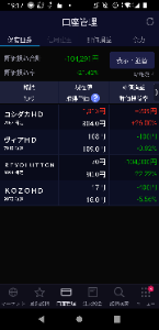 (株)ヴィア・ホールディングス【7918】 凄まじい出来高ですね。自分は、平均109.5円で4000株×2ホルダーやったけど、プラ転して、112円で微益やけど7900株売却し、100株だけ残してる。様子見。優待半額割引券は、7月頭に、35000円分届くわ。これは楽しみ。