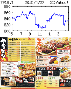 (株)ヴィア・ホールディングス【7918】 【　10年前（2015年)　】　ー。