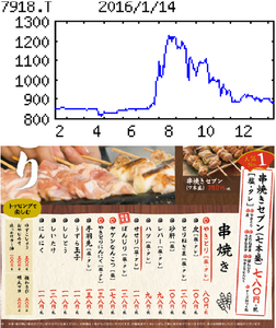 (株)ヴィア・ホールディングス【7918】 【　10年前（2016年)　】 　ー。