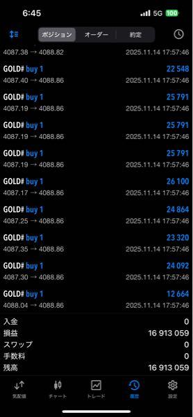 FXトレードの実況 なかなか稼いだ