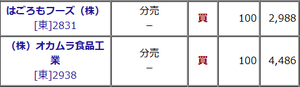 (株)オカムラ食品工業【2938】 本日の分売は昨日の2653 イオン九州みたいに入れると誰でも買える分売とは異なりますので当選しないでしょう。