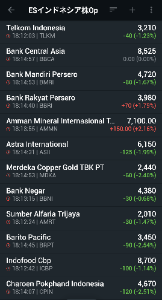 イーストS･インドネシア株式オープン【8331109B】 今日は下げましたね。 全体に小幅下げ。