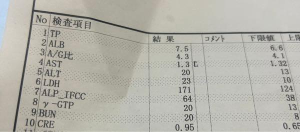 (株)ケイブ【3760】 肝機能とか見てみな 正常値やろ 見方わからないかww