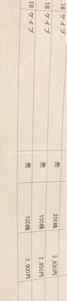 (株)ケイブ【3760】 下手呼ばわりしてた 俺が実は頂上で手放してた事実 知らないやろ 言わなかったからな