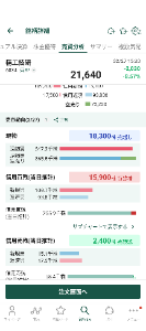 (株)精工技研【6834】 一時的な空売り踏み上げが終わって買いと売りの需給が変化しただけ 本来あるべき調整が来たと考えれば良い。2万円前後あたり往復してくれれば、その価格帯の出来高が増える。取引量増えた分だけ下値が固まる このタイミングで信用買いが増え過ぎなければ良いだけじゃないのかな