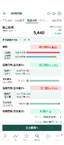(株)精工技研【6834】 ゆっくりだけど需給が改善してきてる 出来高ももっと欲しいところ
